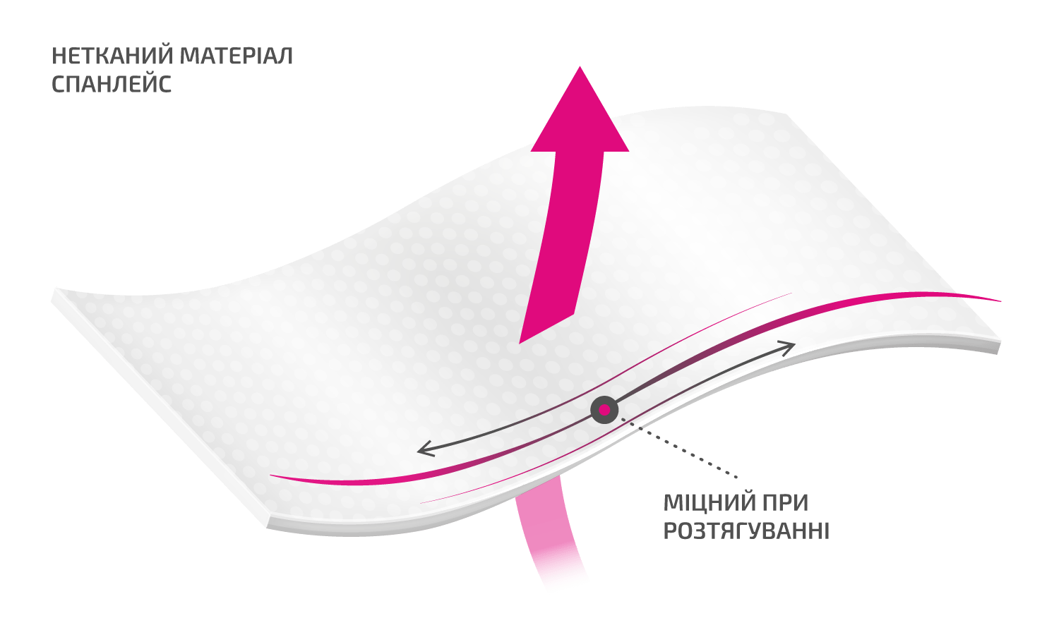 Нетканий матеріал Спанлейс